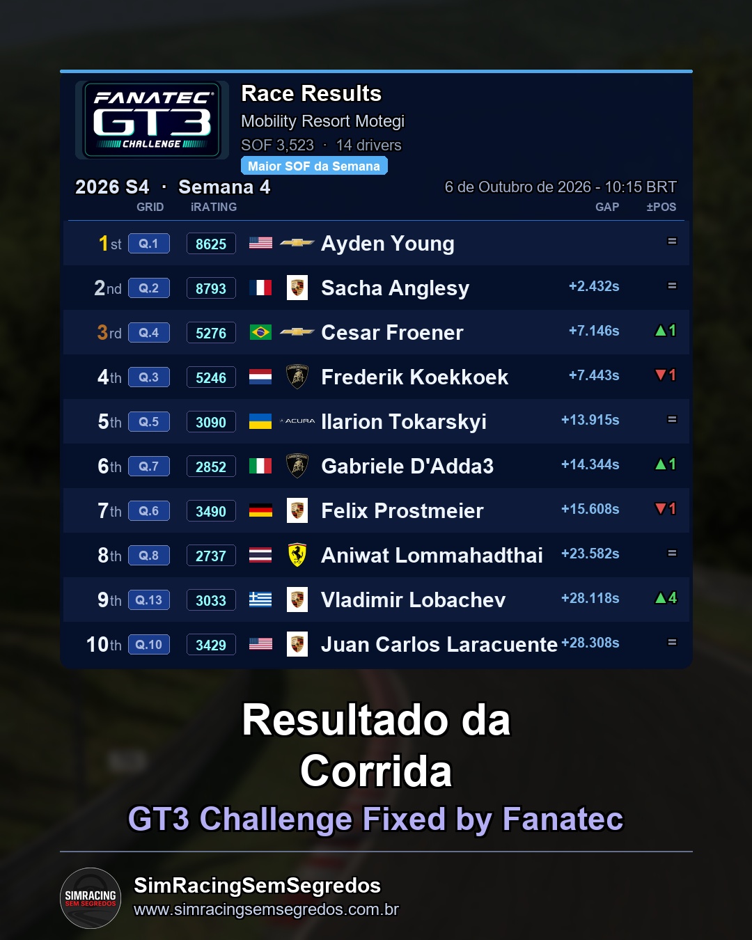 GT3 - Semana 4 - Abertura - imagem 3