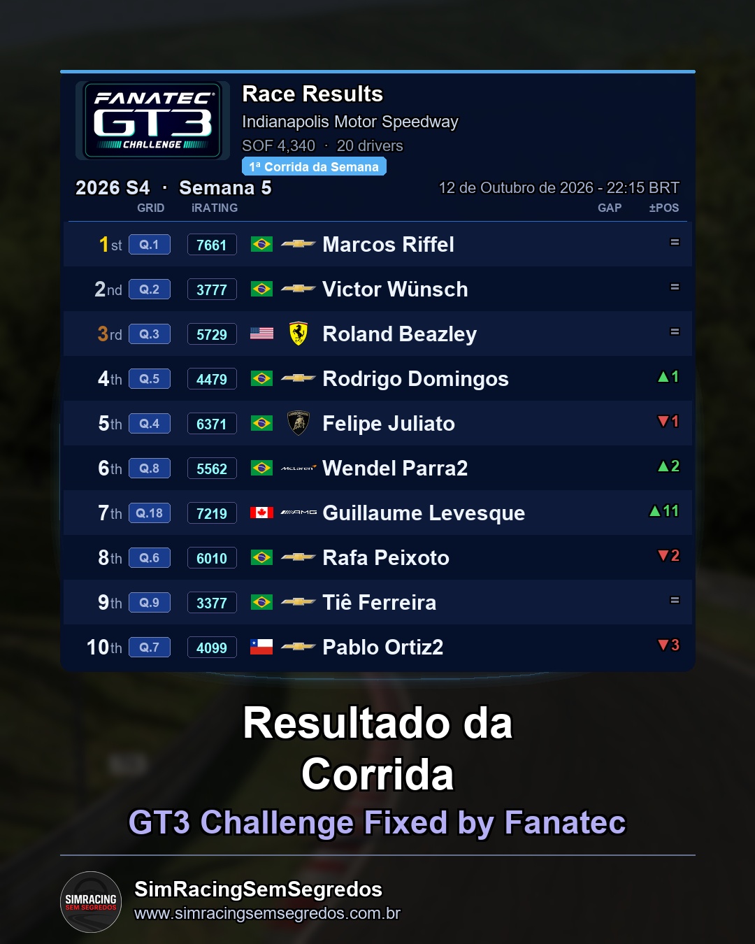 GT3 - Semana 5 - Abertura - imagem 2