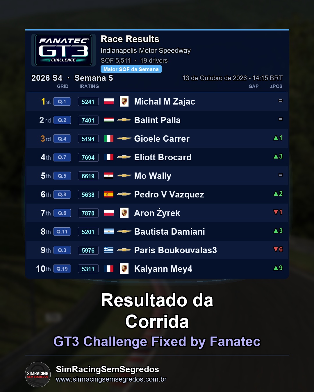 GT3 - Semana 5 - Abertura - imagem 3