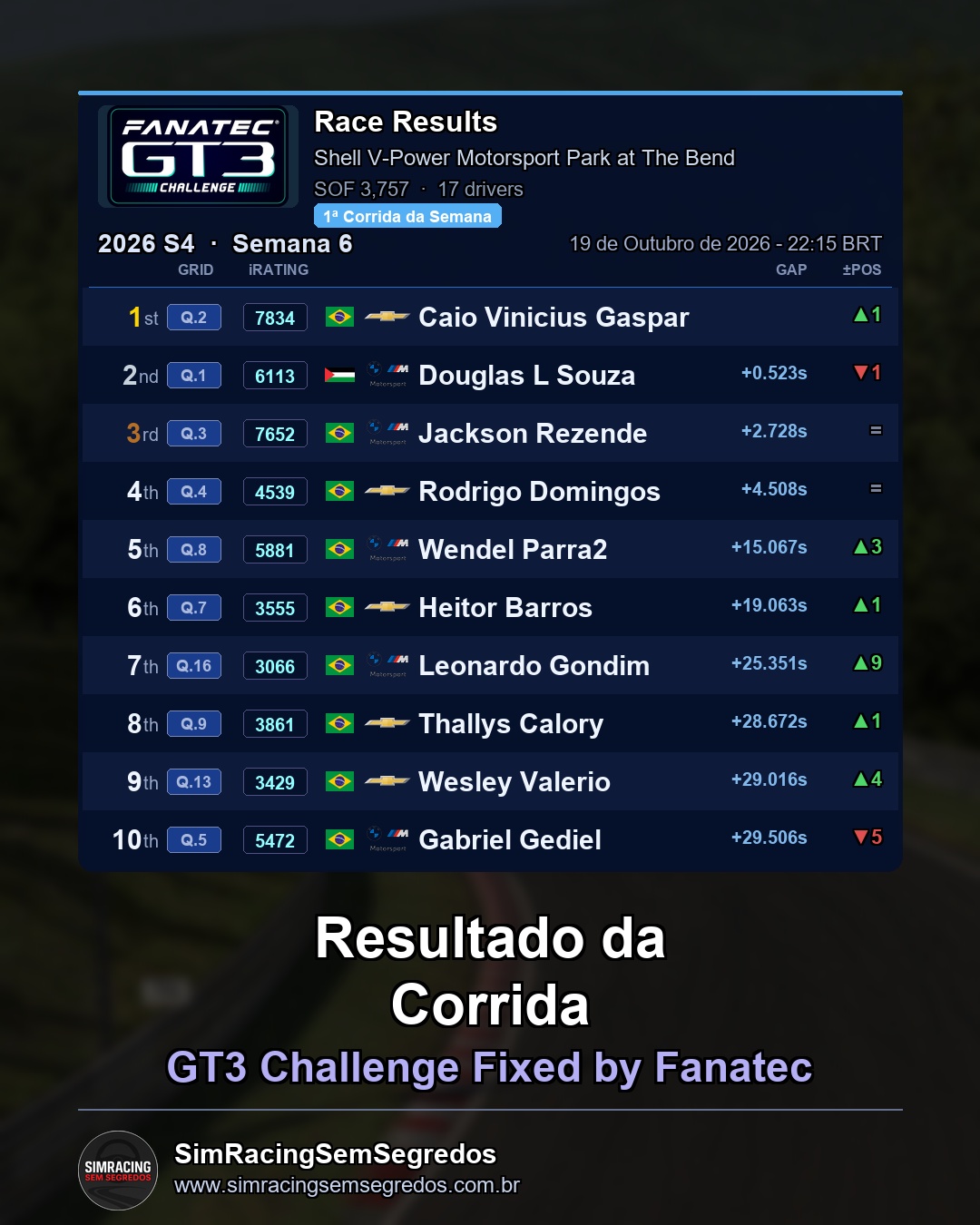 GT3 - Semana 6 - Abertura - imagem 2