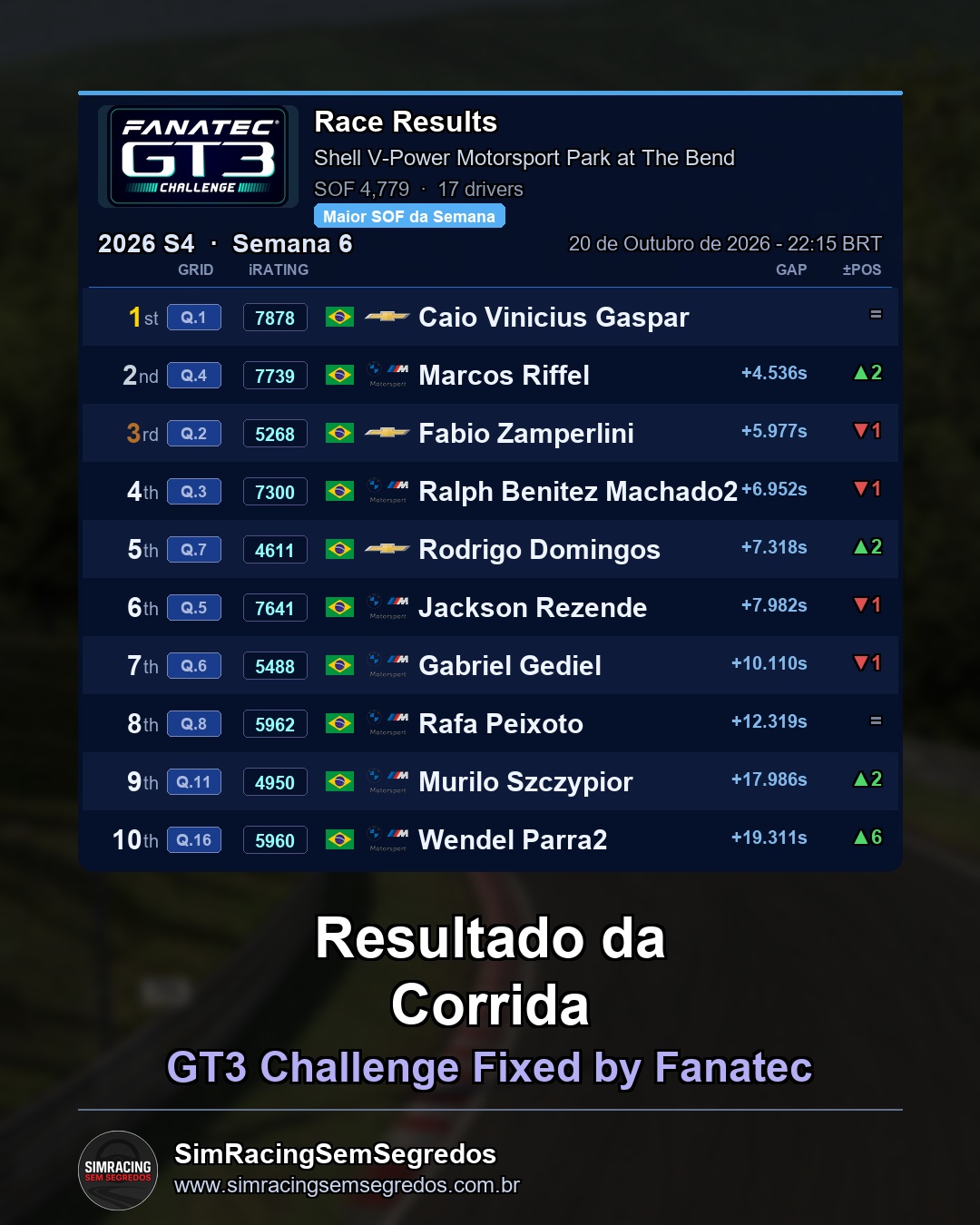 GT3 - Semana 6 - Abertura - imagem 3
