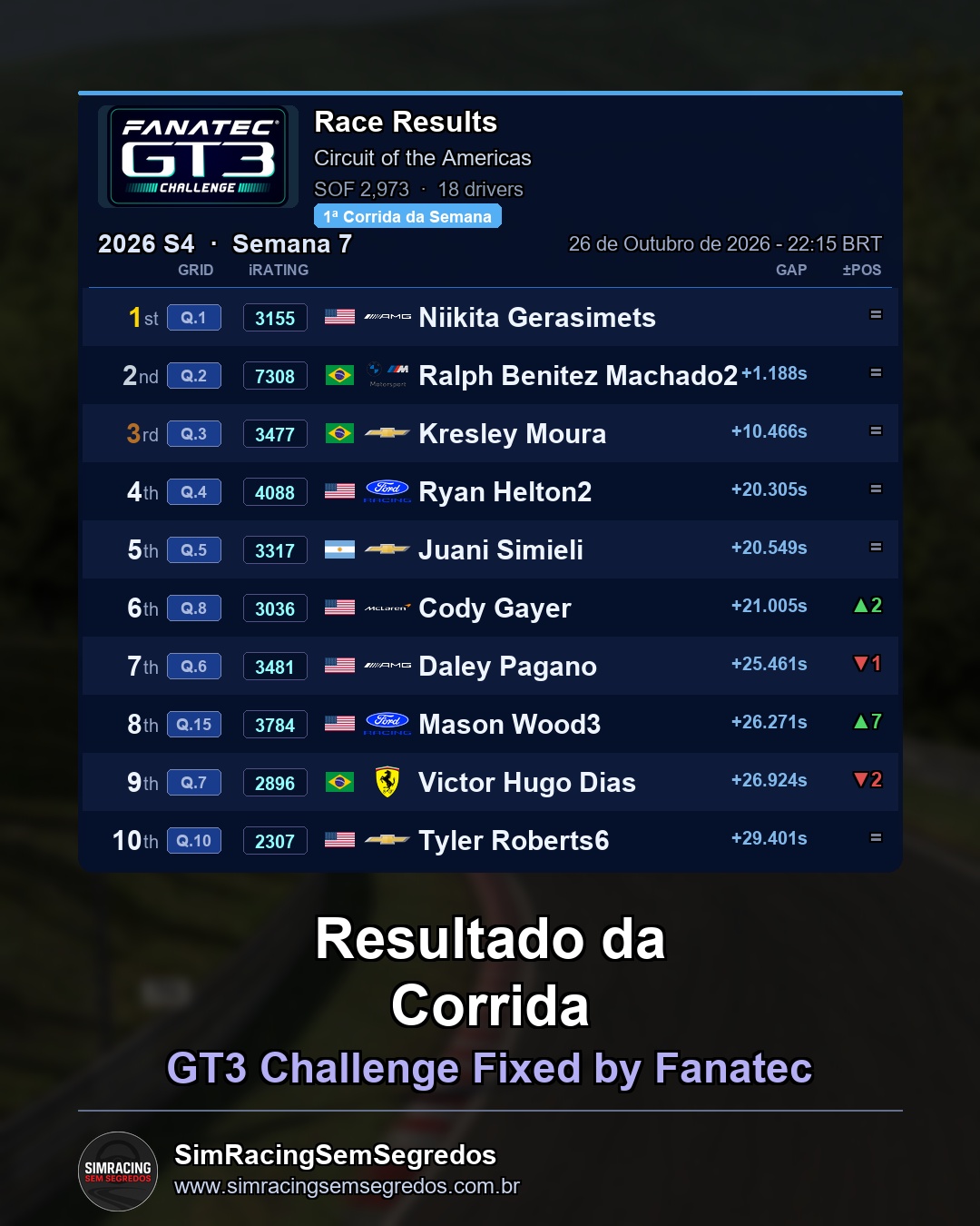 GT3 - Semana 7 - Abertura - imagem 2
