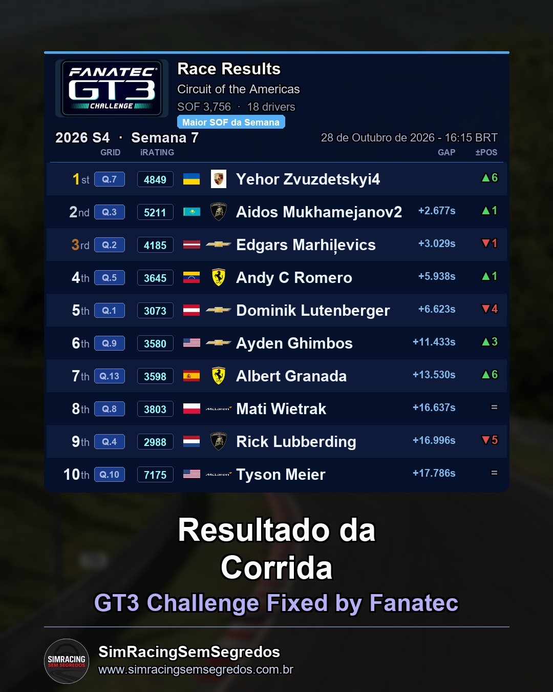 GT3 - Semana 7 - Abertura - imagem 3