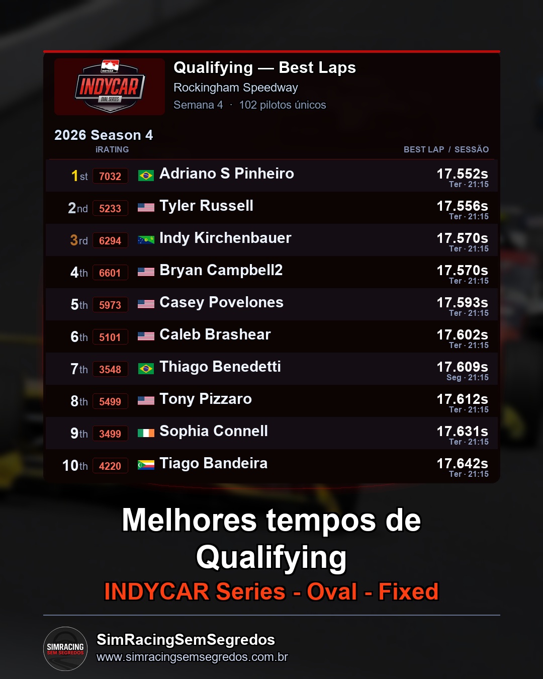 IndyCar - Semana 4 - Abertura - imagem 1