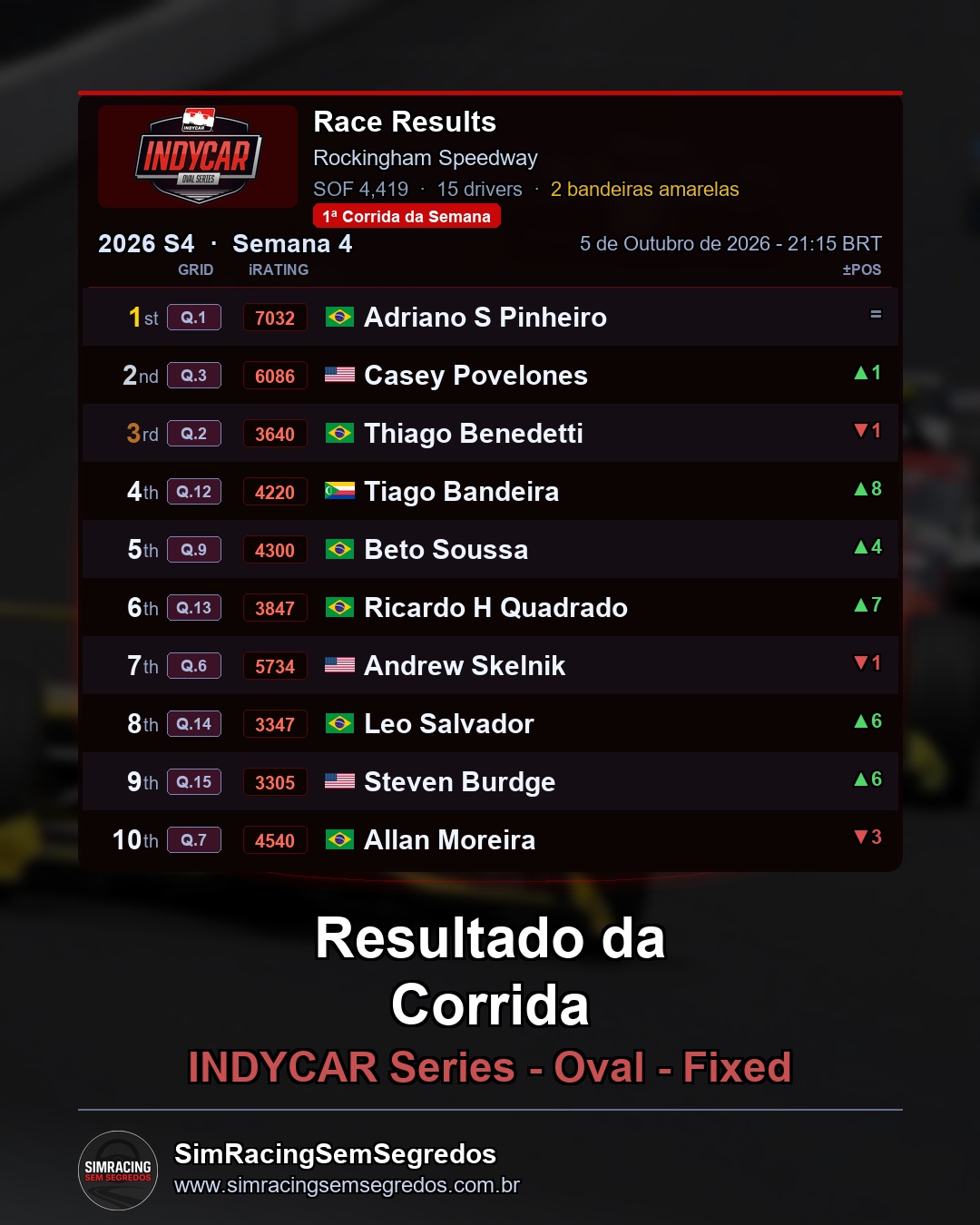 IndyCar - Semana 4 - Abertura - imagem 2