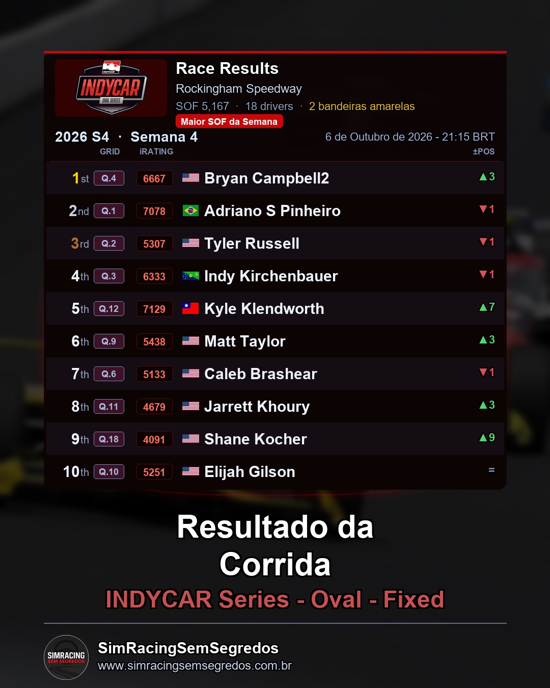 IndyCar - Semana 4 - Abertura - imagem 3