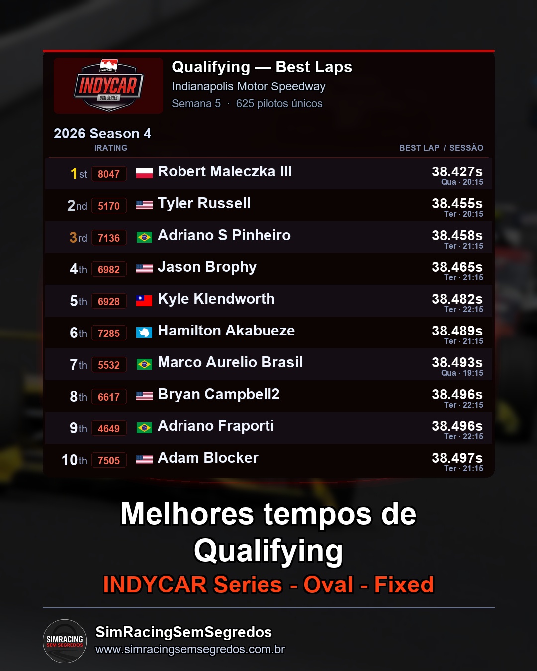 IndyCar - Semana 5 - Abertura - imagem 1