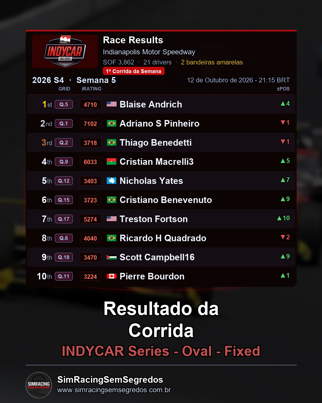 IndyCar - Semana 5 - Abertura - imagem 2