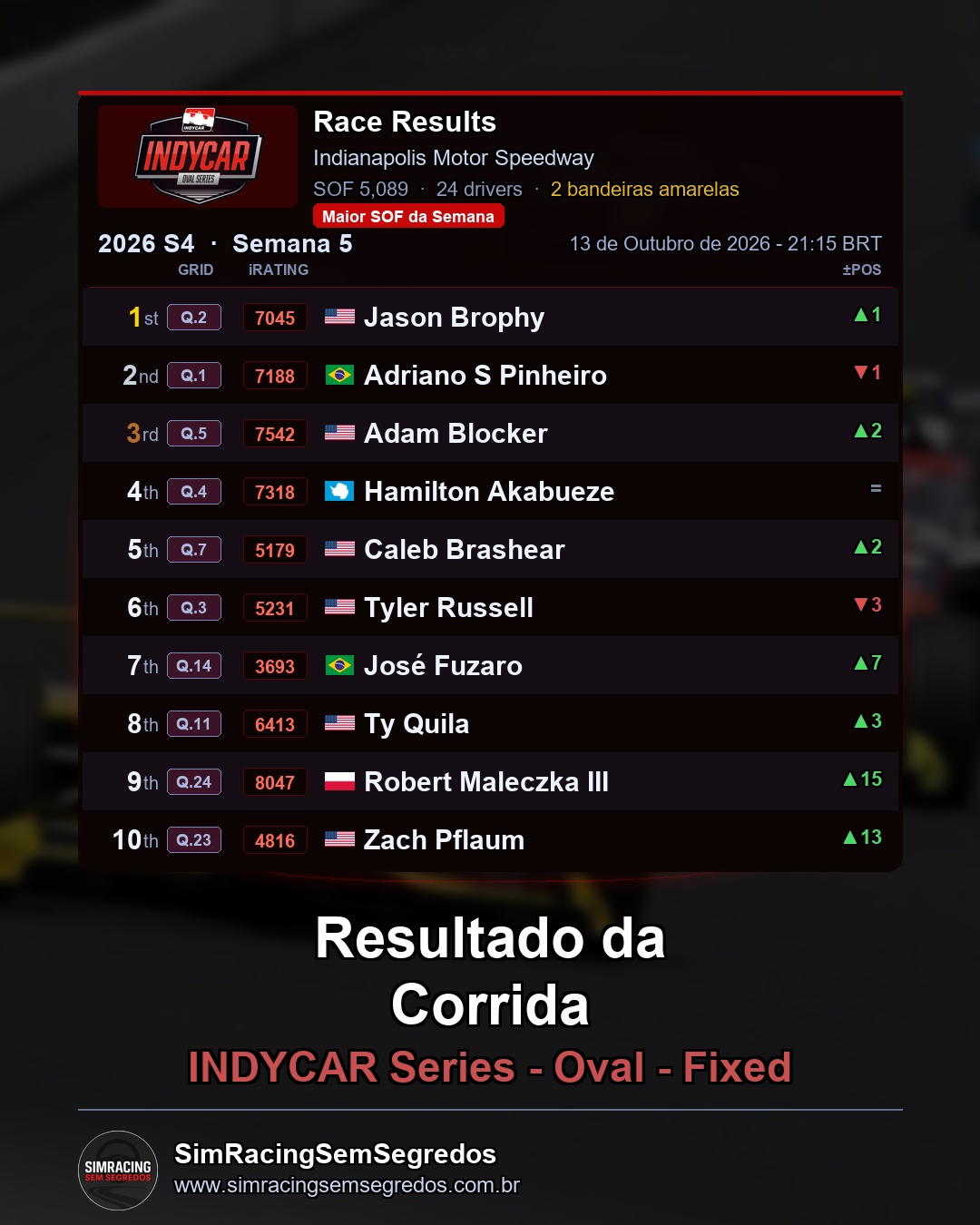 IndyCar - Semana 5 - Abertura - imagem 3