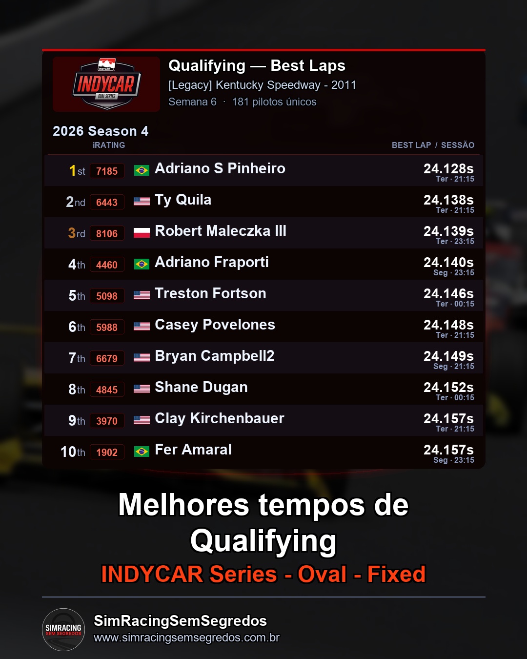 IndyCar - Semana 6 - Abertura - imagem 1