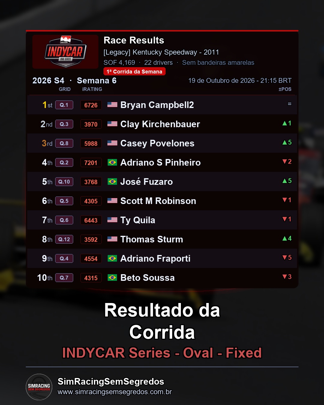 IndyCar - Semana 6 - Abertura - imagem 2