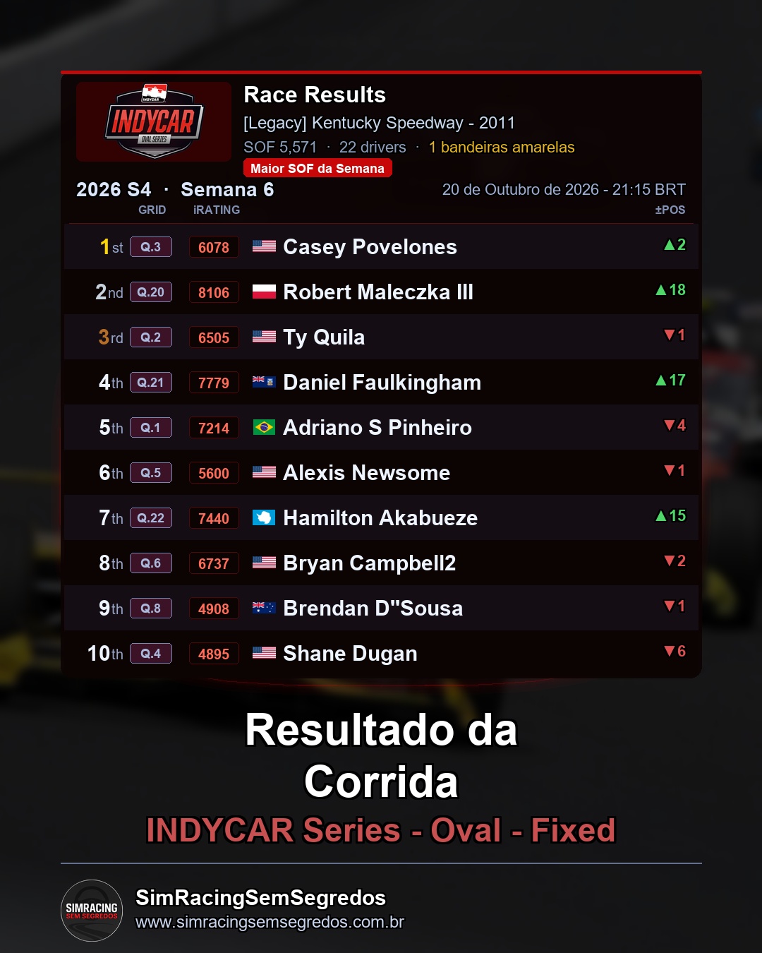 IndyCar - Semana 6 - Abertura - imagem 3
