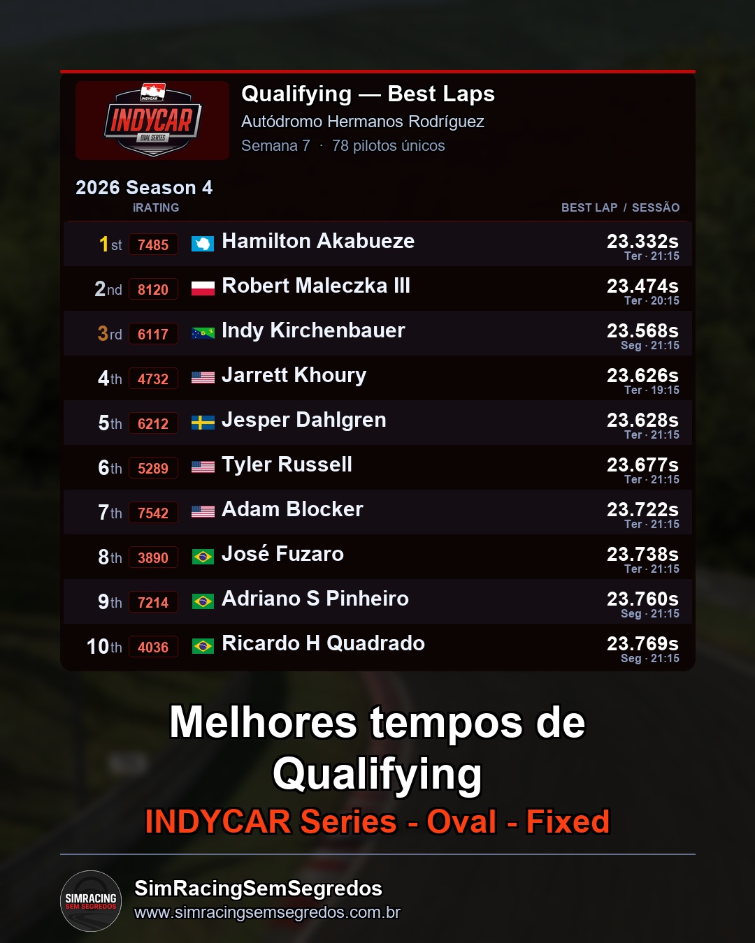 IndyCar - Semana 7 - Abertura - imagem 1