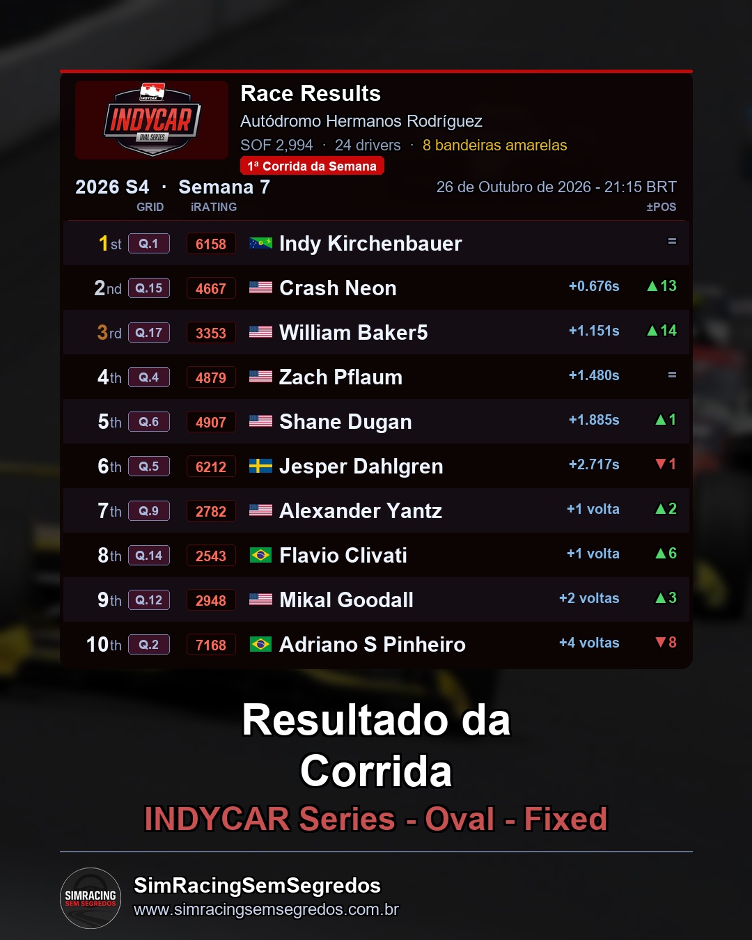 IndyCar - Semana 7 - Abertura - imagem 2