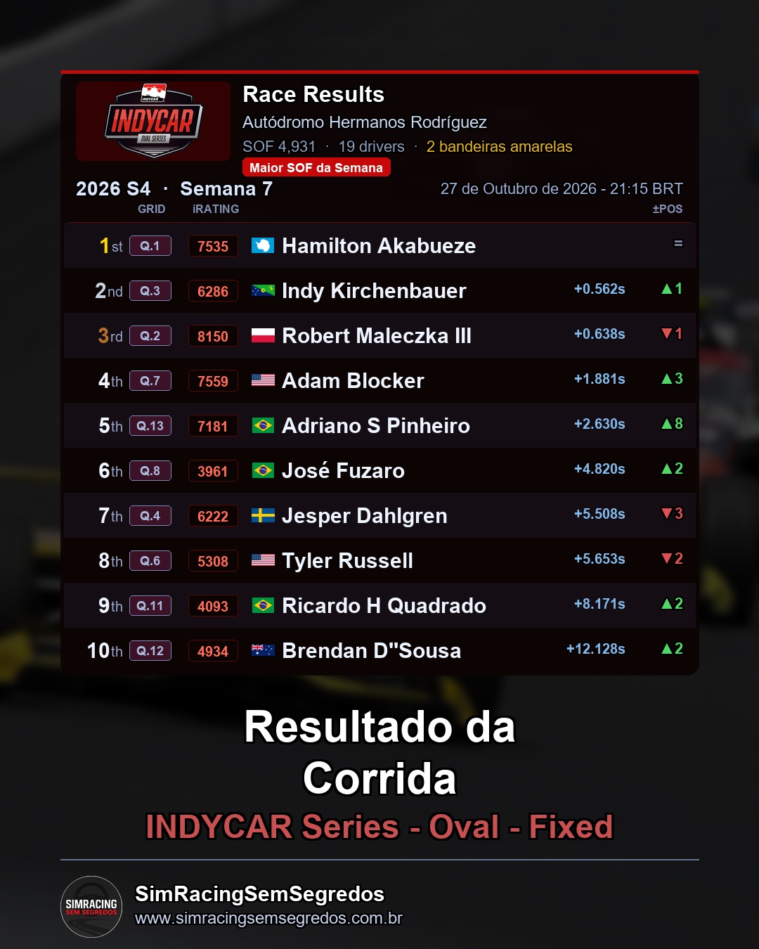 IndyCar - Semana 7 - Abertura - imagem 3
