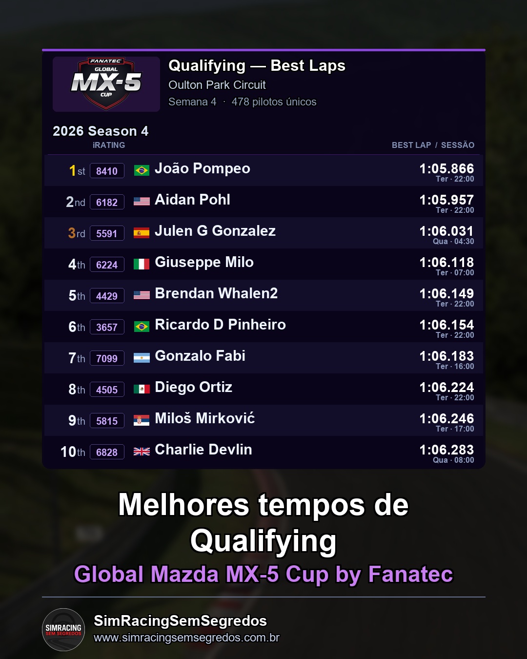 Mazda MX-5 - Semana 4 - Abertura - imagem 1
