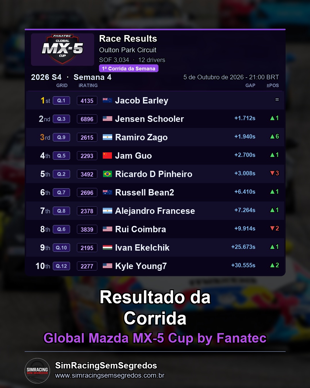 Mazda MX-5 - Semana 4 - Abertura - imagem 2