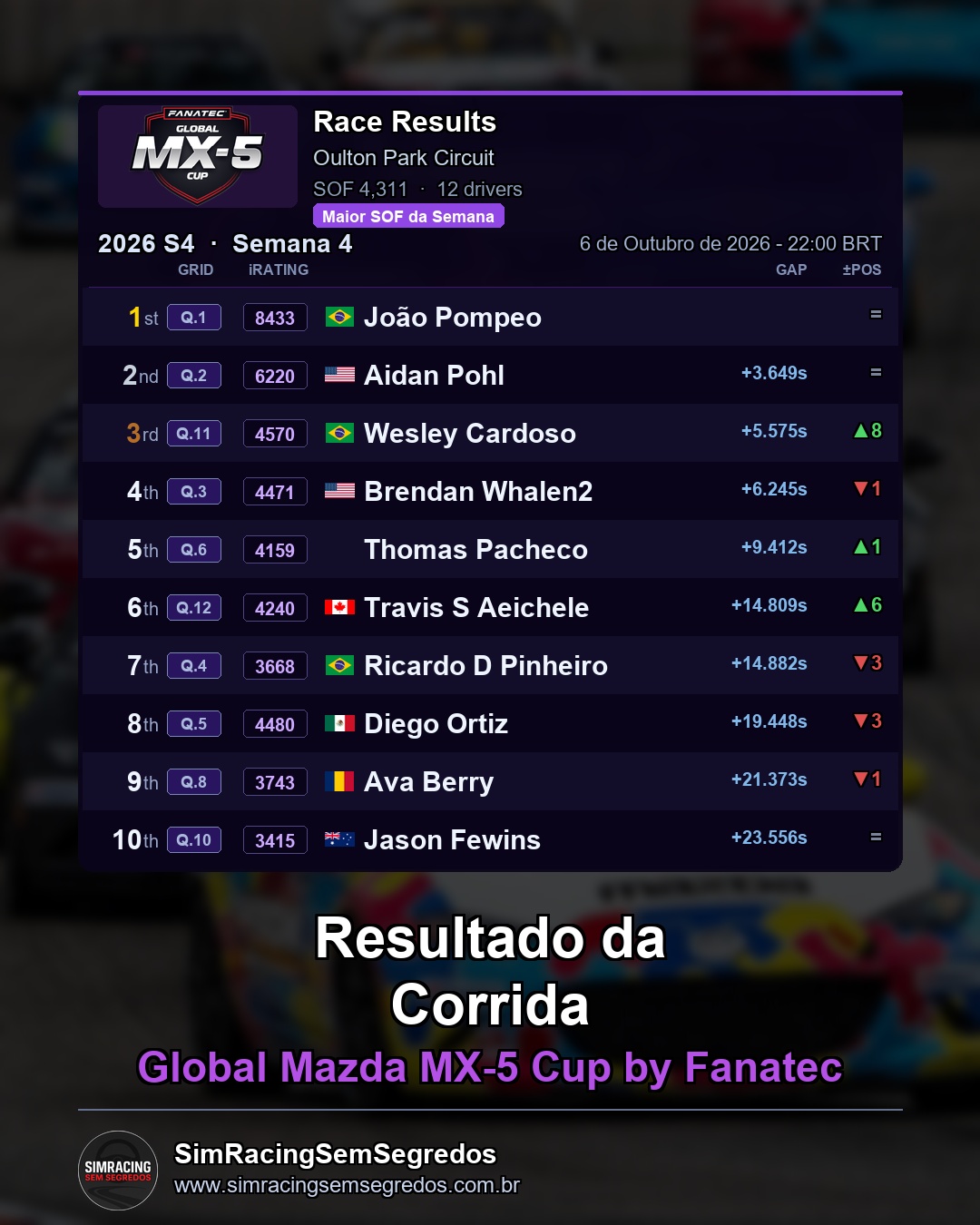Mazda MX-5 - Semana 4 - Abertura - imagem 3