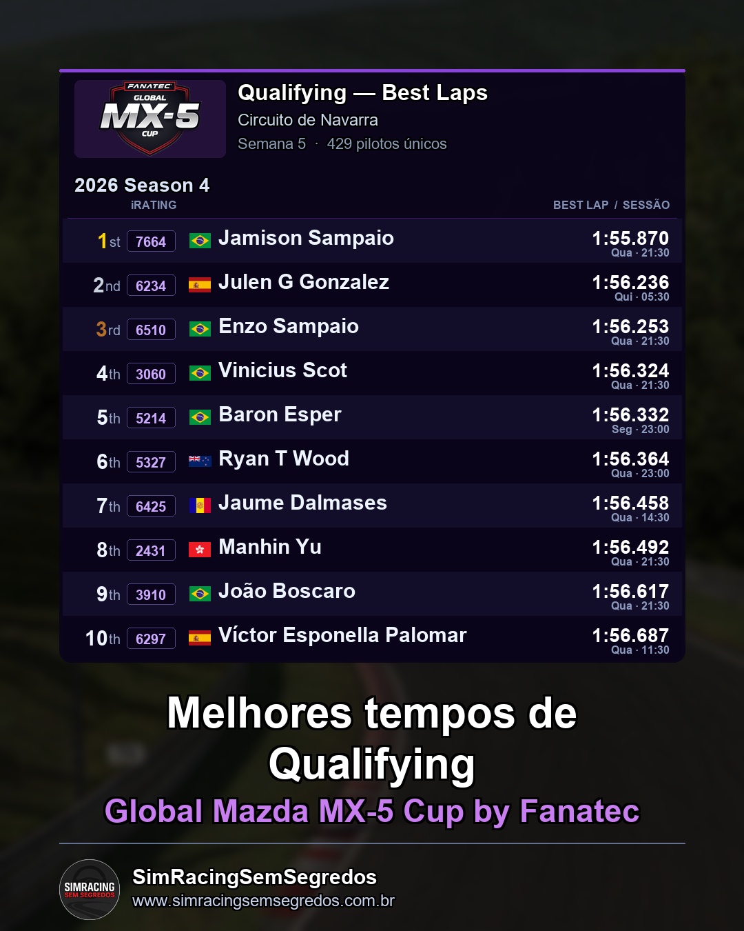 Mazda MX-5 - Semana 5 - Abertura - imagem 1