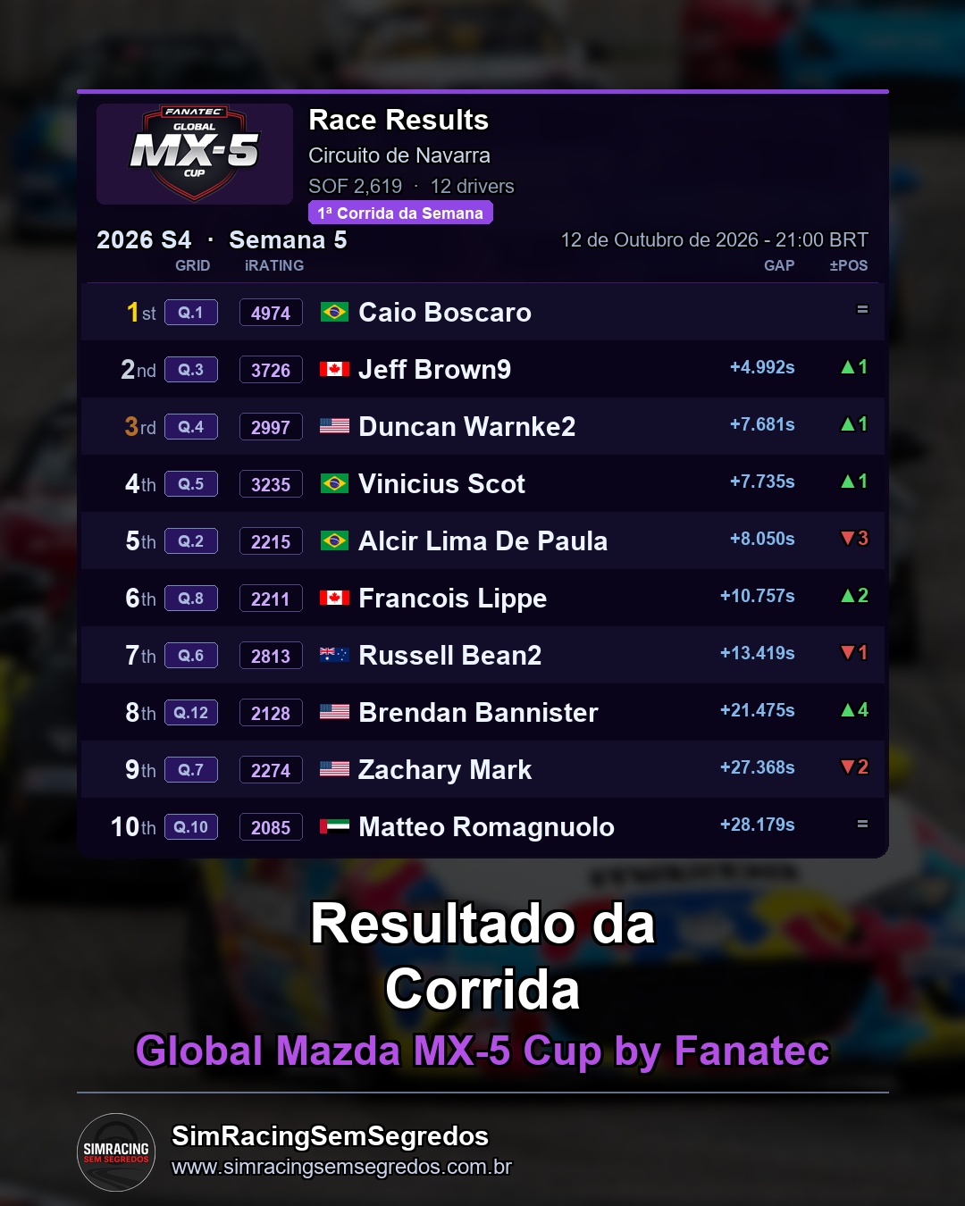 Mazda MX-5 - Semana 5 - Abertura - imagem 2