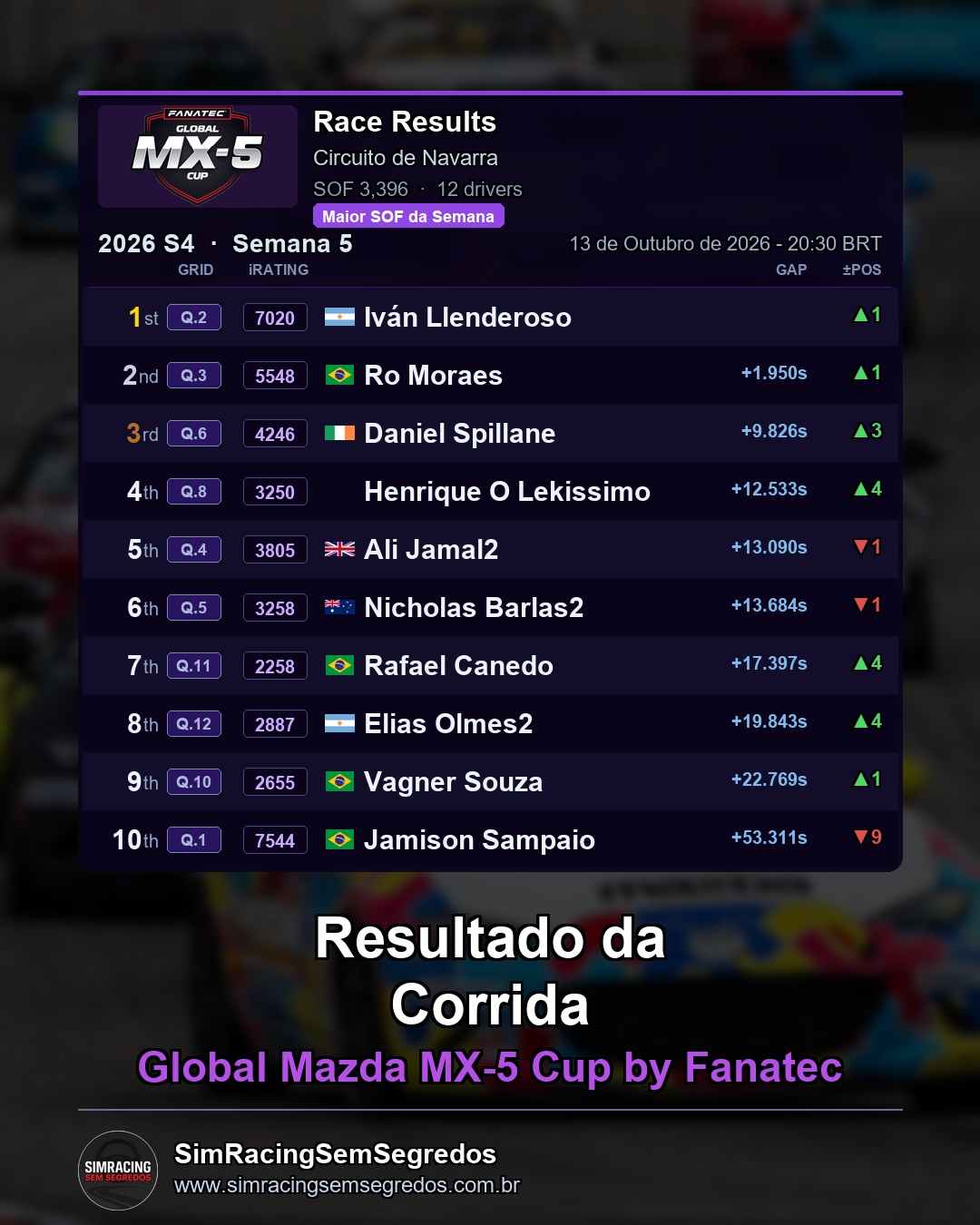 Mazda MX-5 - Semana 5 - Abertura - imagem 3