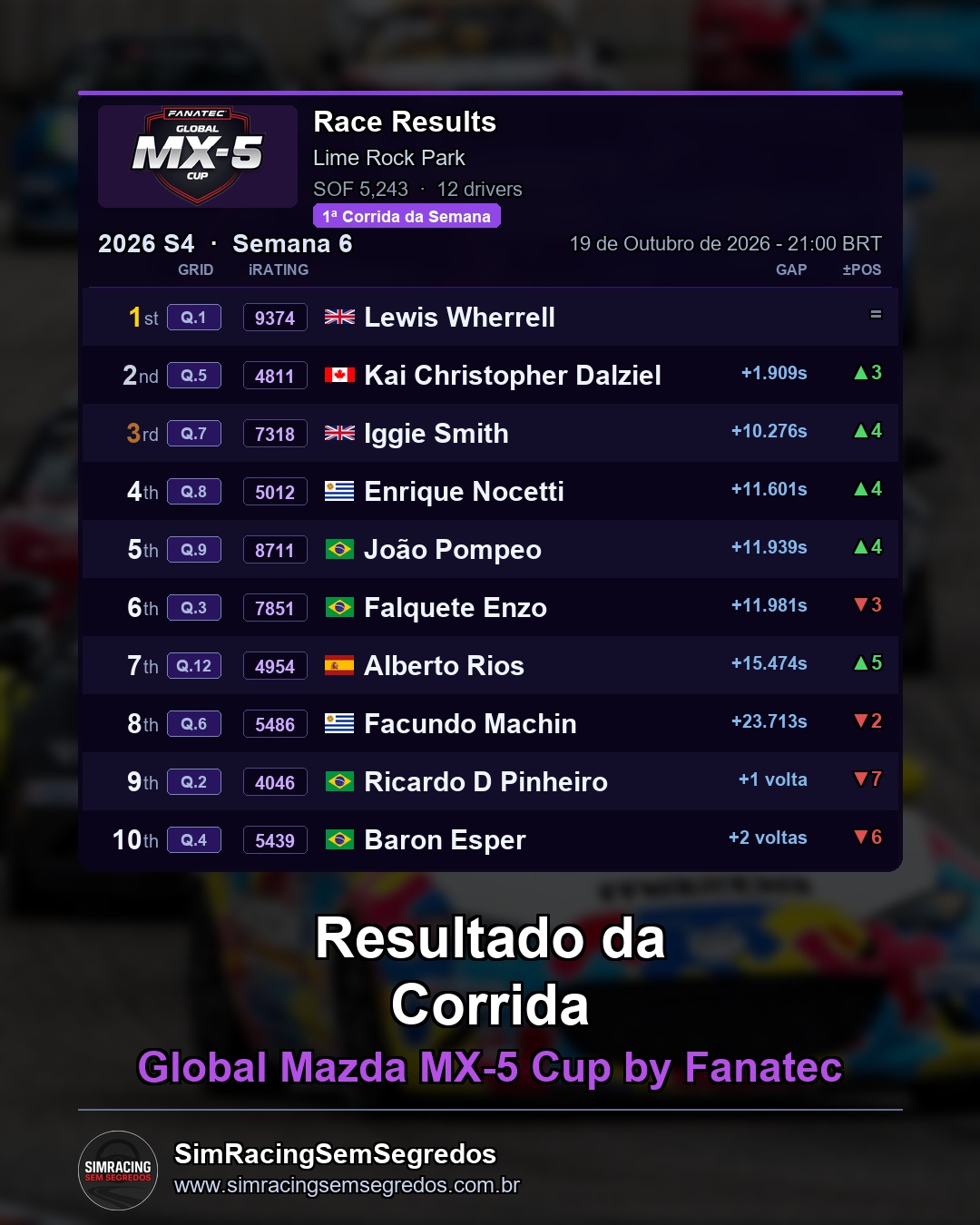 Mazda MX-5 - Semana 6 - Abertura - imagem 2