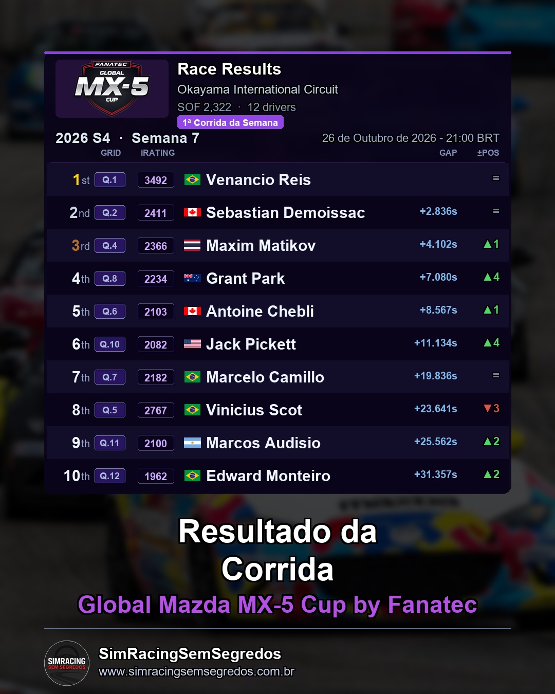 Mazda MX-5 - Semana 7 - Abertura - imagem 2
