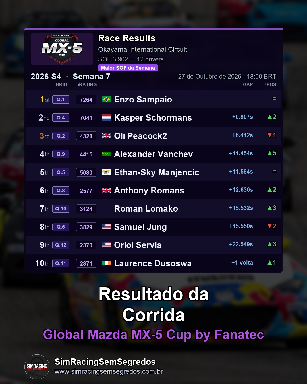 Mazda MX-5 - Semana 7 - Abertura - imagem 3