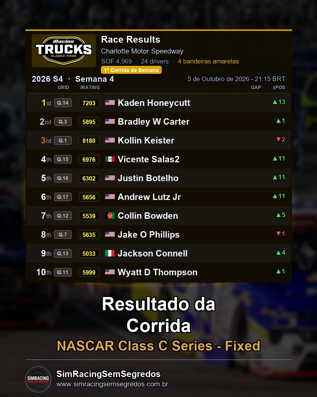 NASCAR Truck - Semana 4 - Abertura - imagem 2