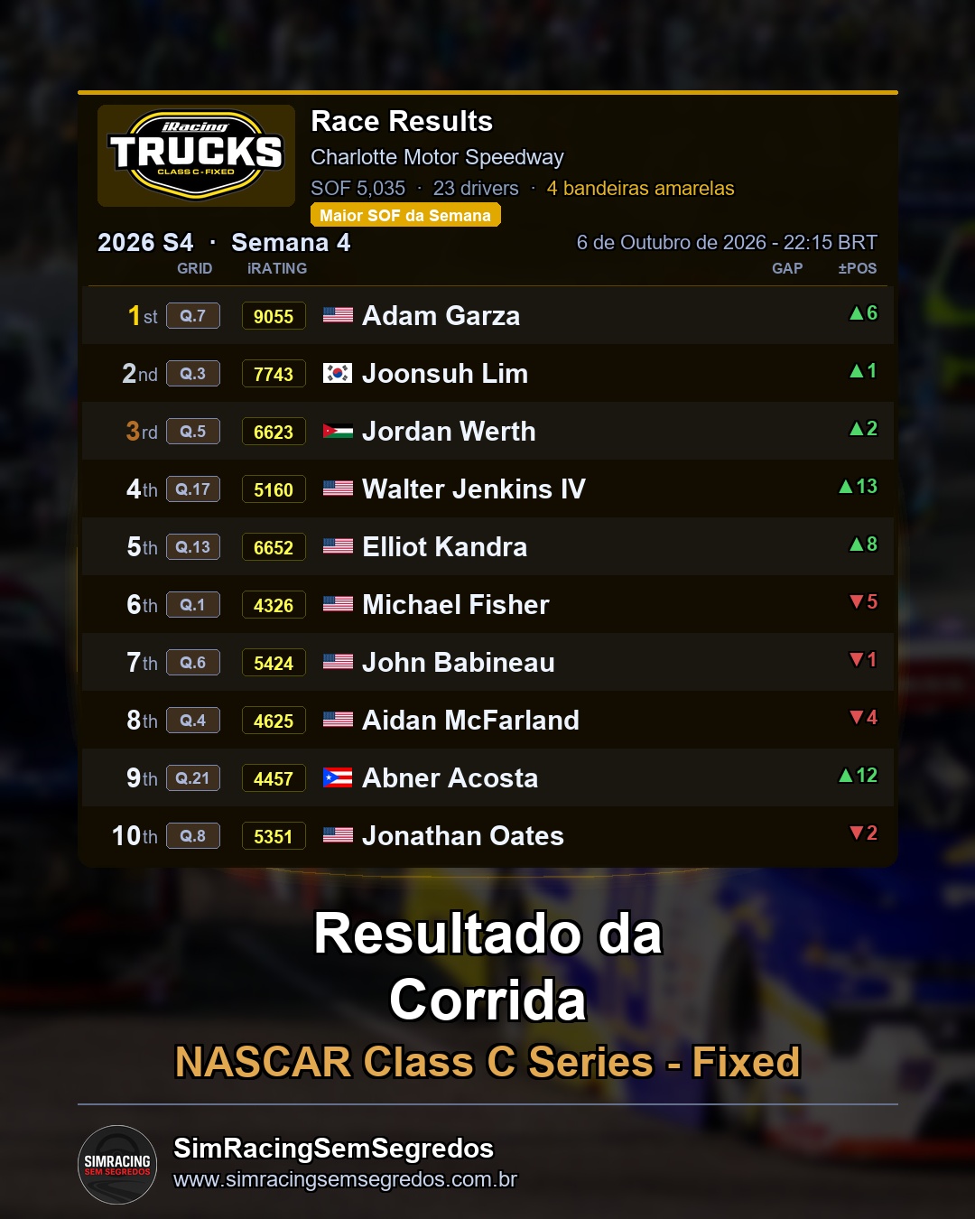 NASCAR Truck - Semana 4 - Abertura - imagem 3