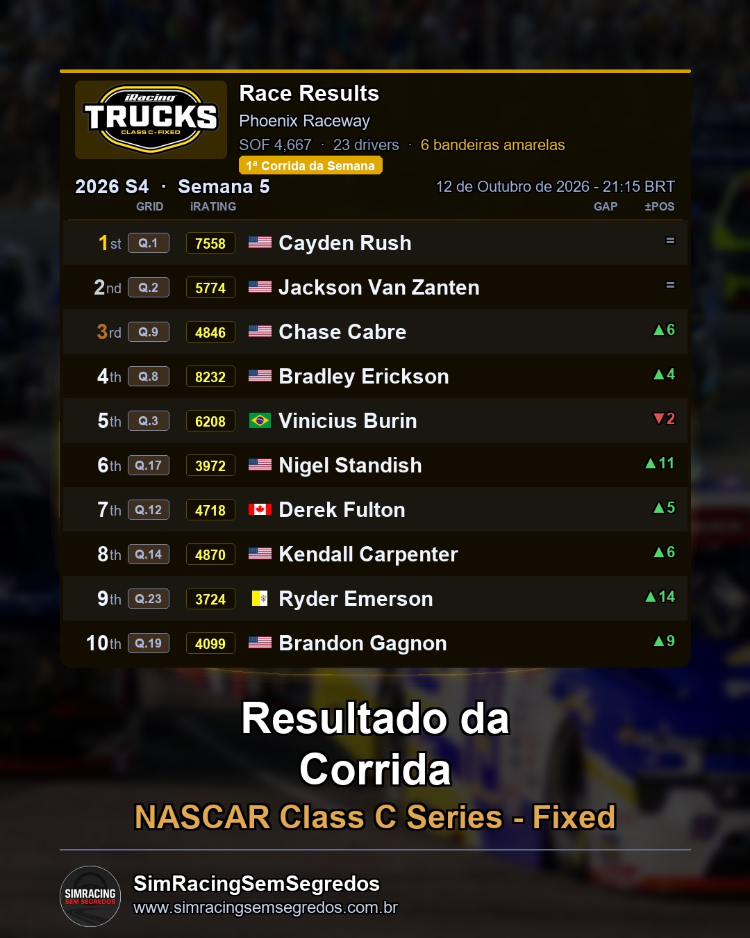 NASCAR Truck - Semana 5 - Abertura - imagem 2
