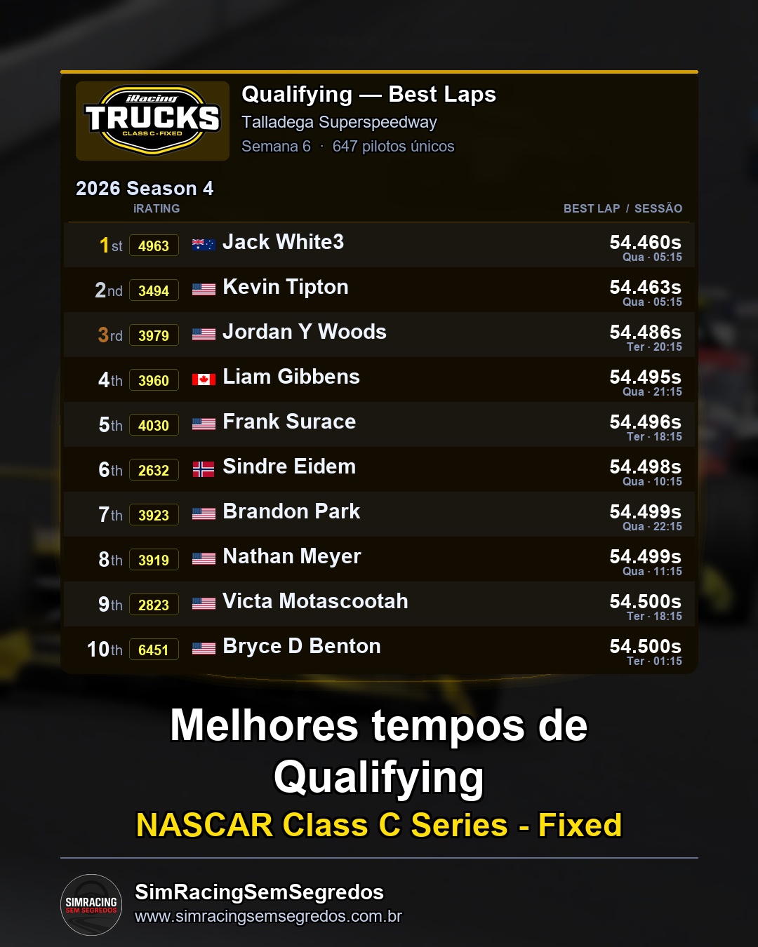 NASCAR Truck - Semana 6 - Abertura - imagem 1
