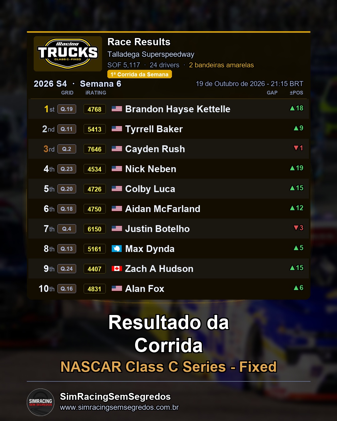 NASCAR Truck - Semana 6 - Abertura - imagem 2