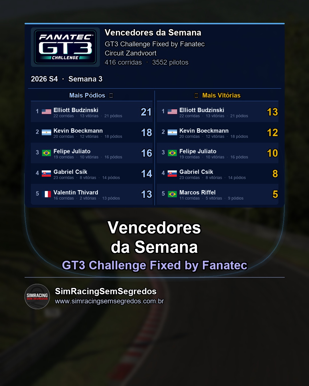 GT3 - Semana 3 - Fechamento - imagem 2