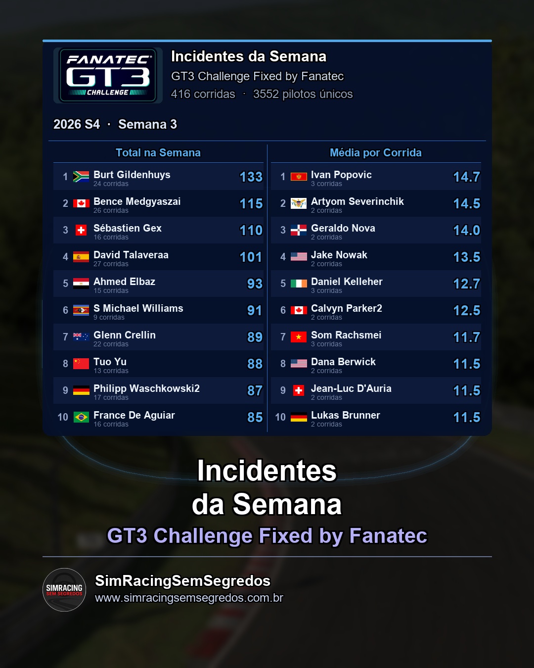 GT3 - Semana 3 - Fechamento - imagem 3