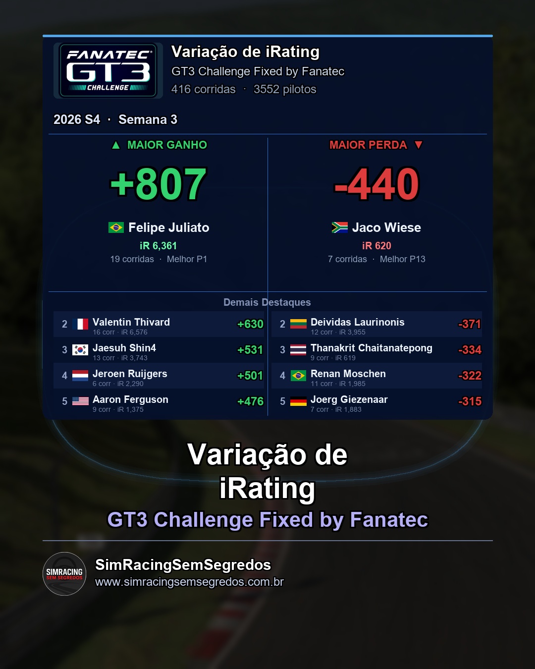 GT3 - Semana 3 - Fechamento - imagem 4