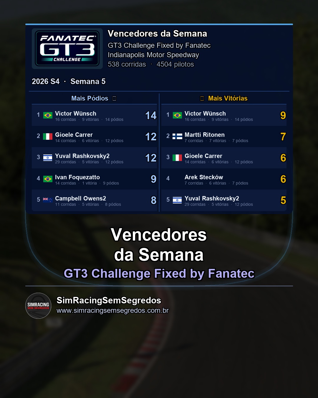 GT3 - Semana 5 - Fechamento - imagem 2