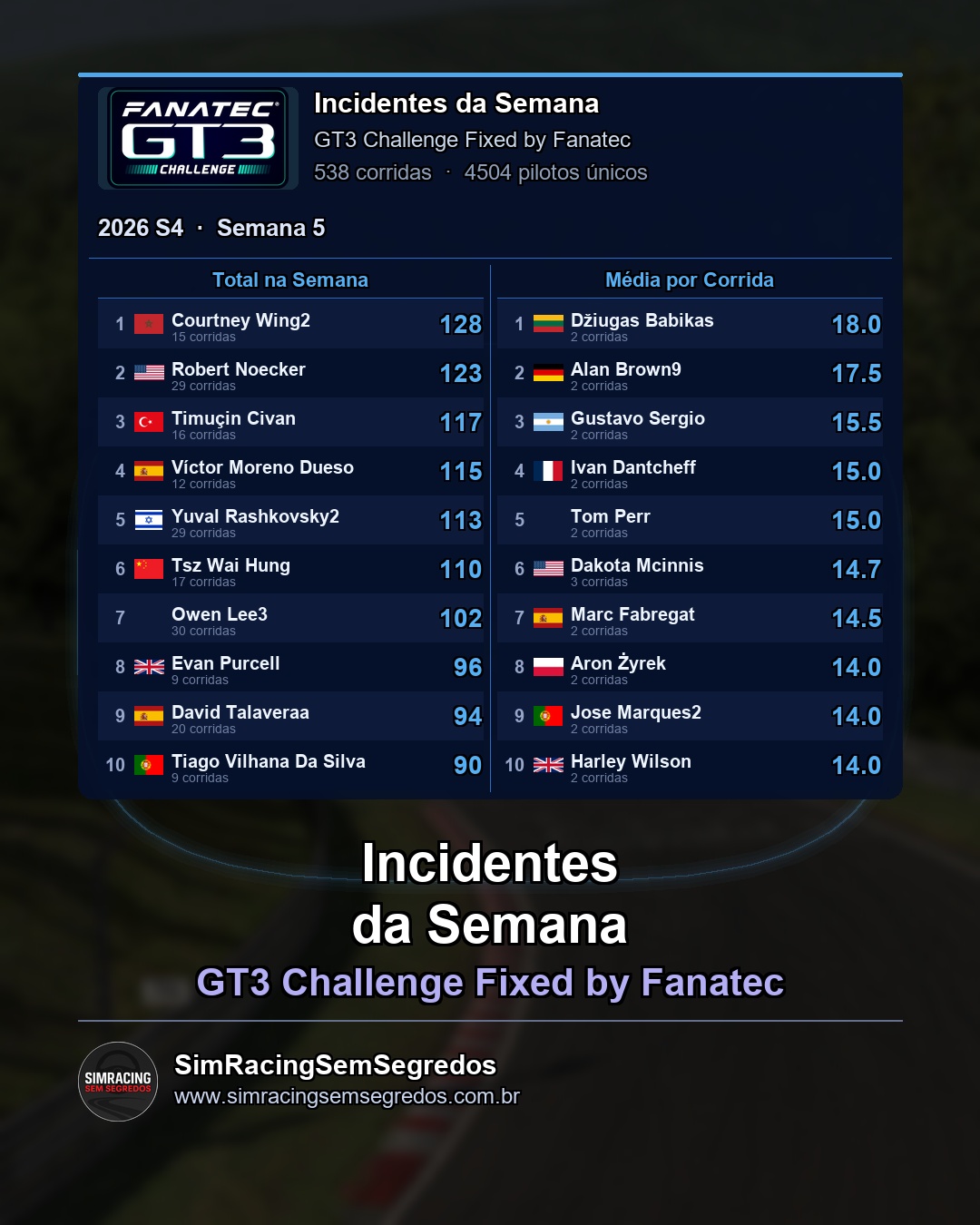 GT3 - Semana 5 - Fechamento - imagem 3