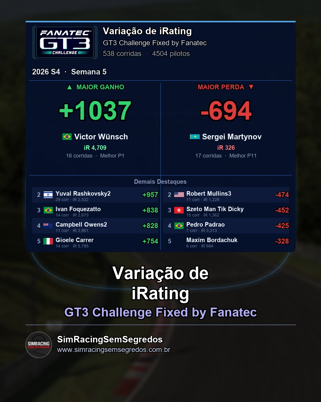 GT3 - Semana 5 - Fechamento - imagem 4