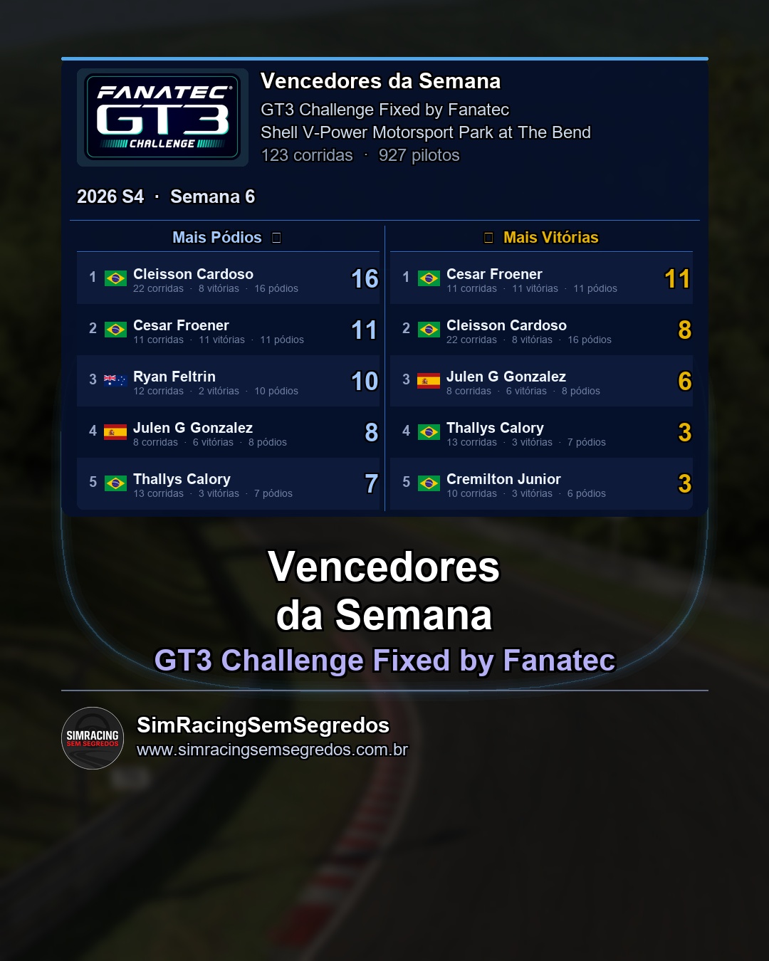 GT3 - Semana 6 - Fechamento - imagem 2