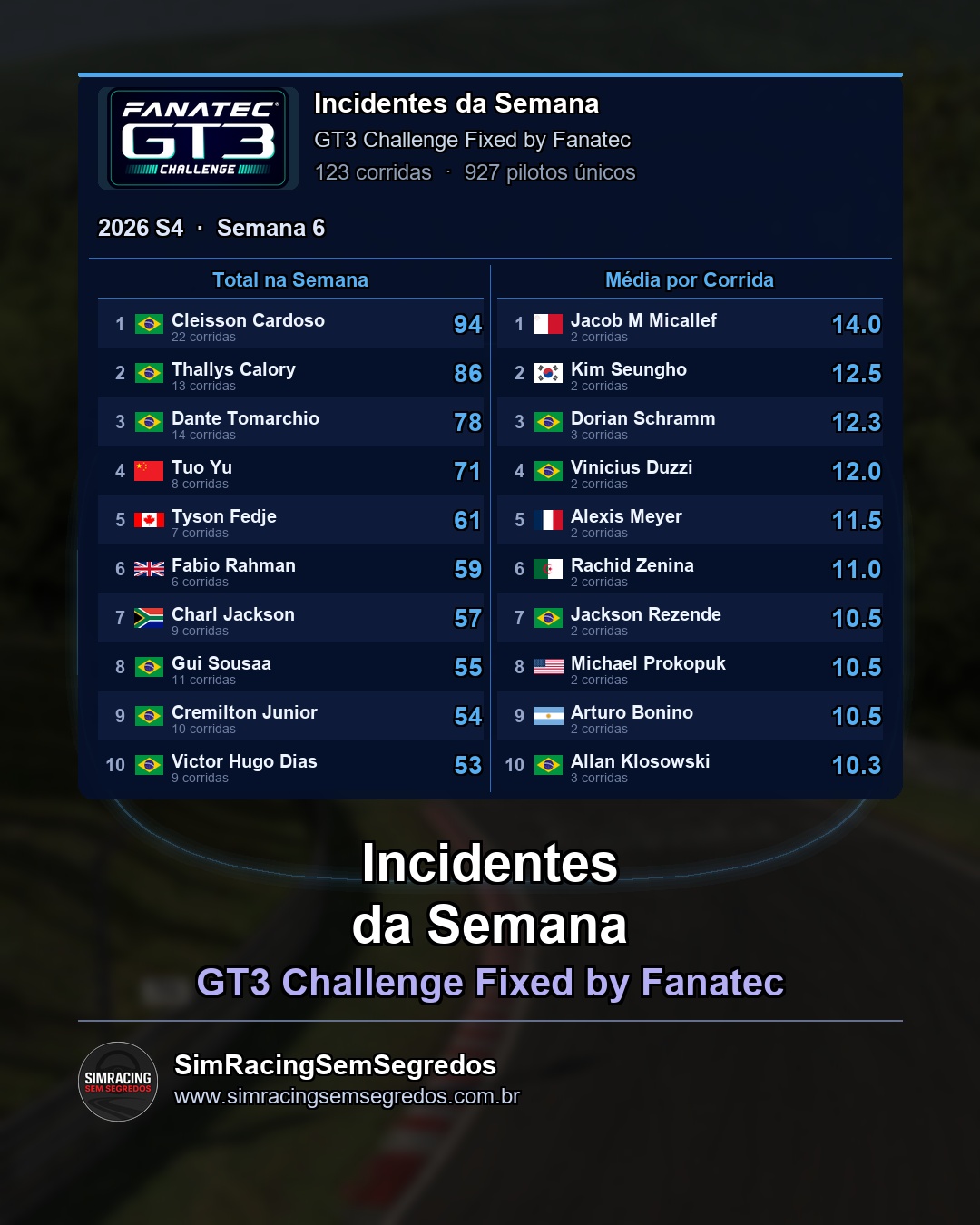 GT3 - Semana 6 - Fechamento - imagem 3