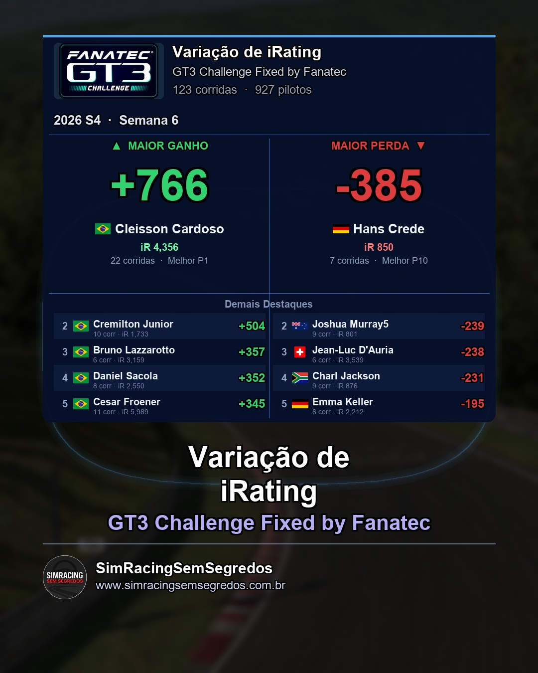 GT3 - Semana 6 - Fechamento - imagem 4