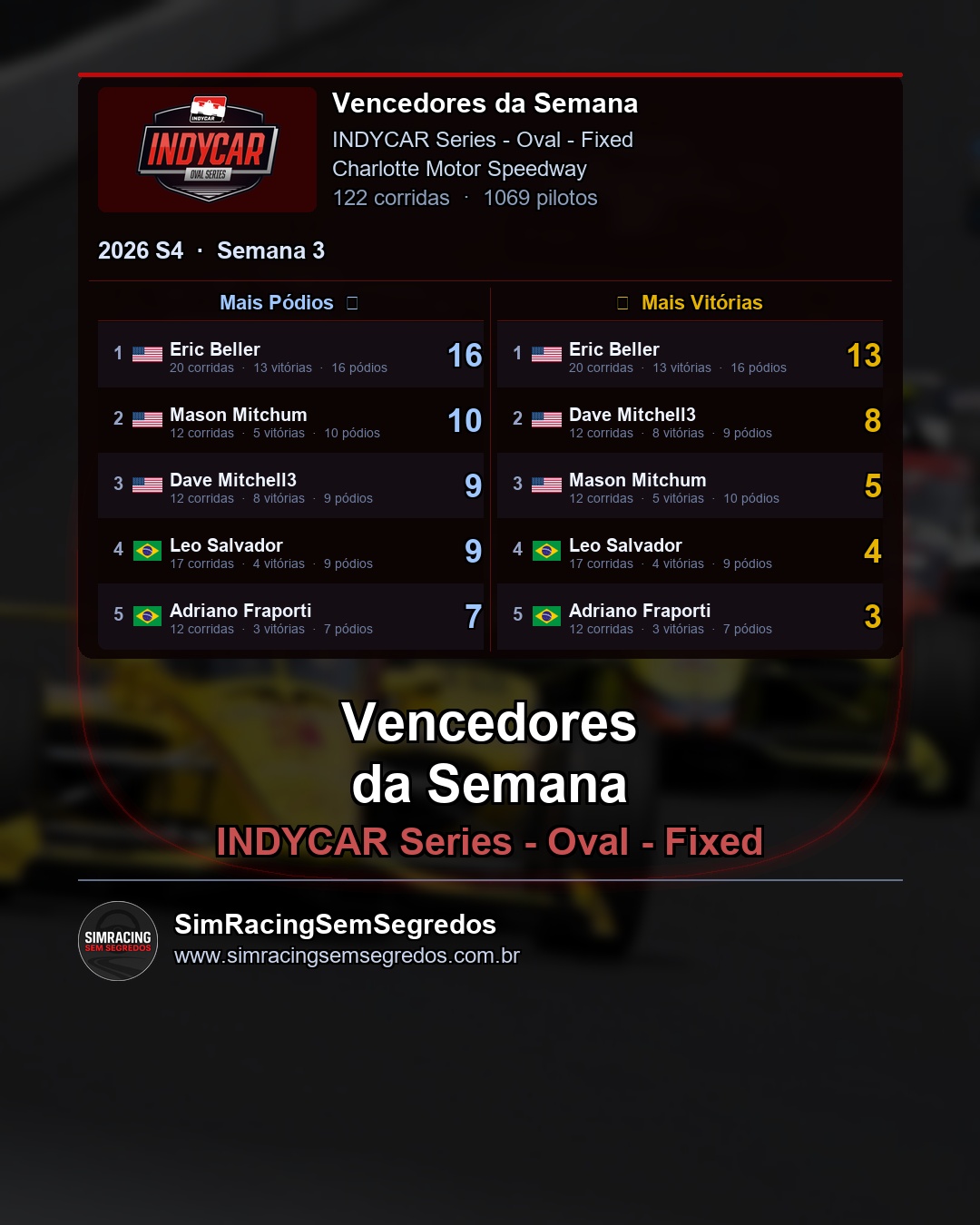 IndyCar - Semana 3 - Fechamento - imagem 2