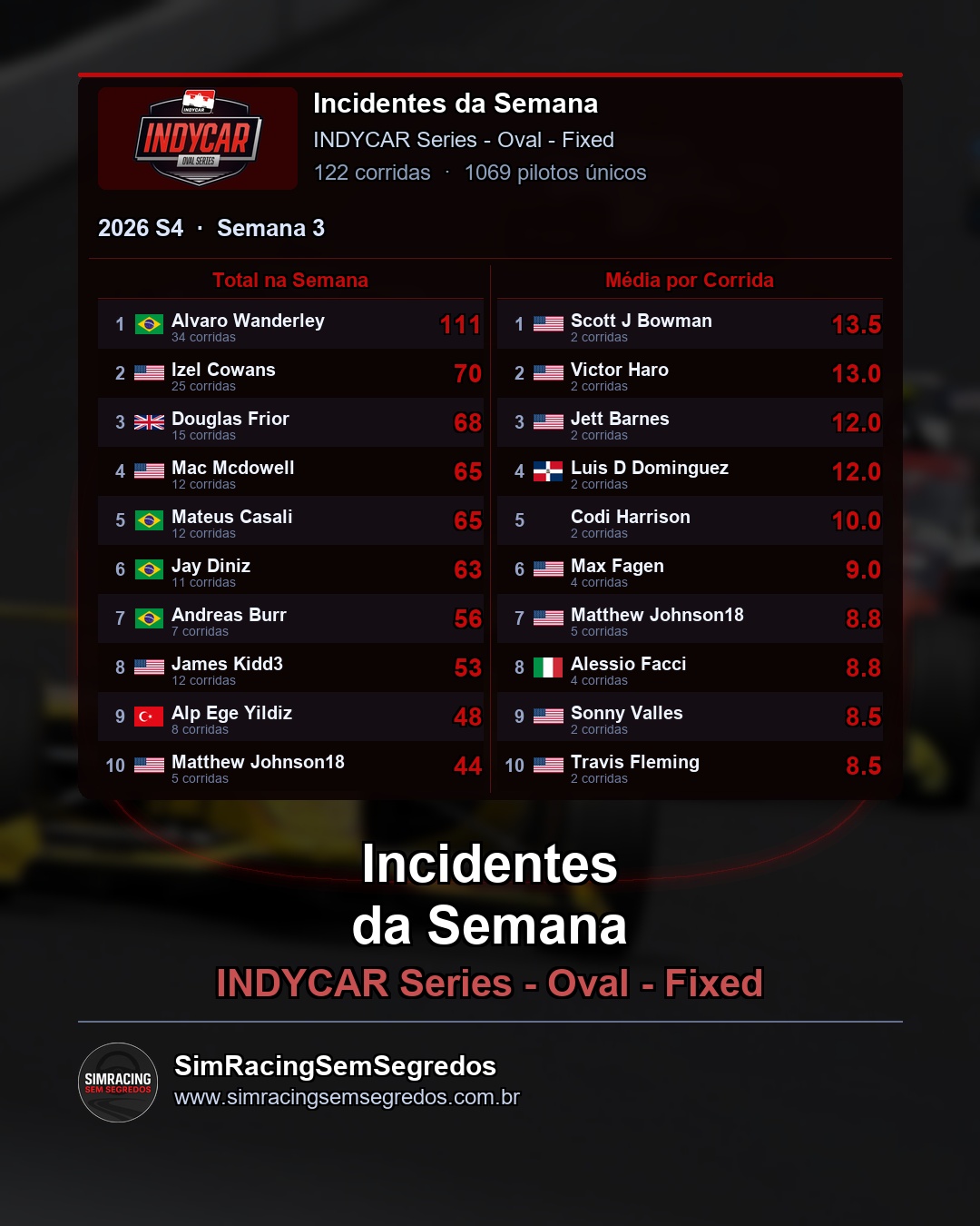 IndyCar - Semana 3 - Fechamento - imagem 3
