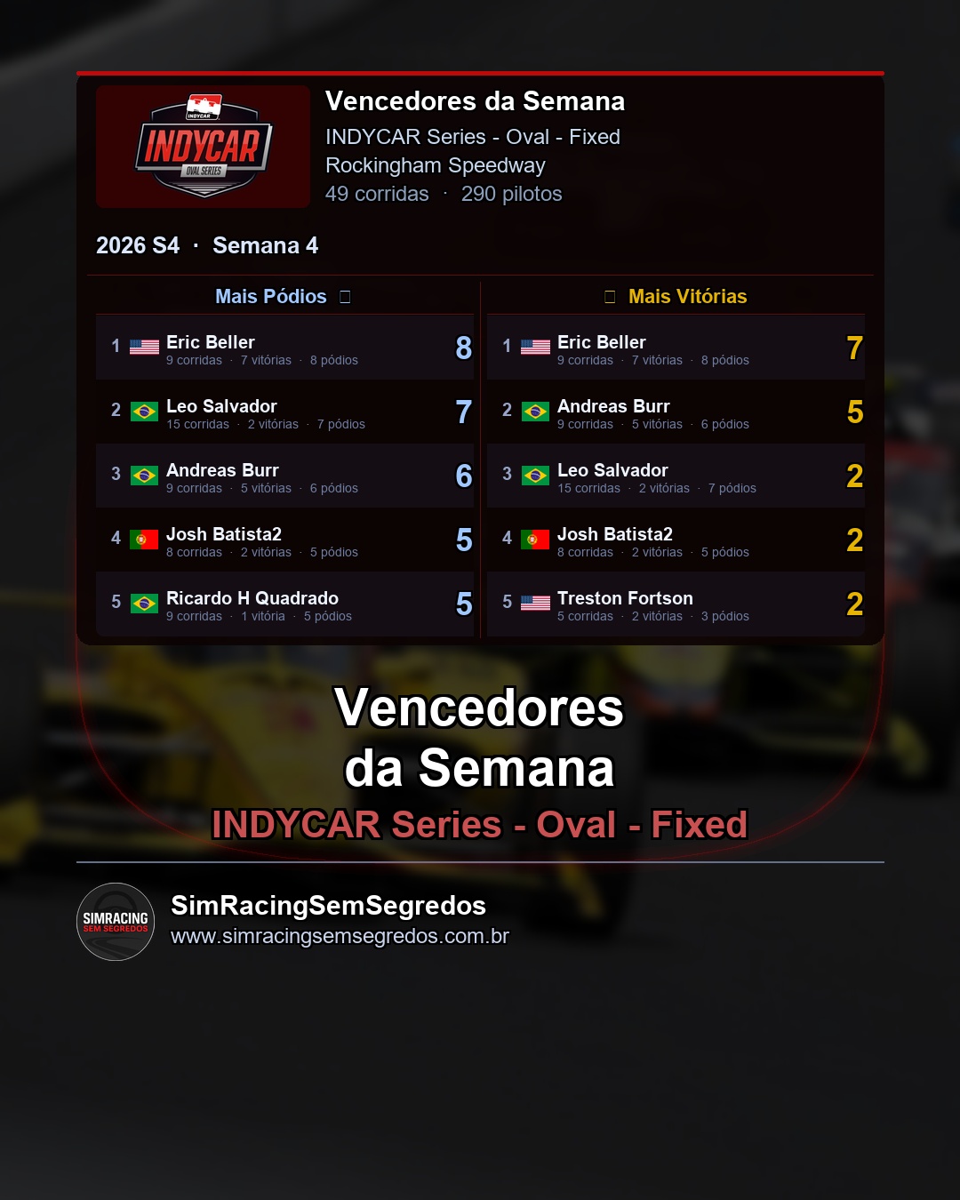 IndyCar - Semana 4 - Fechamento - imagem 2
