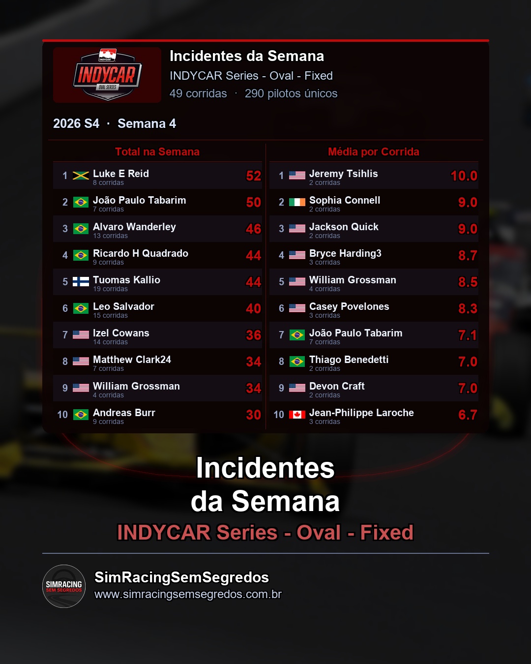 IndyCar - Semana 4 - Fechamento - imagem 3