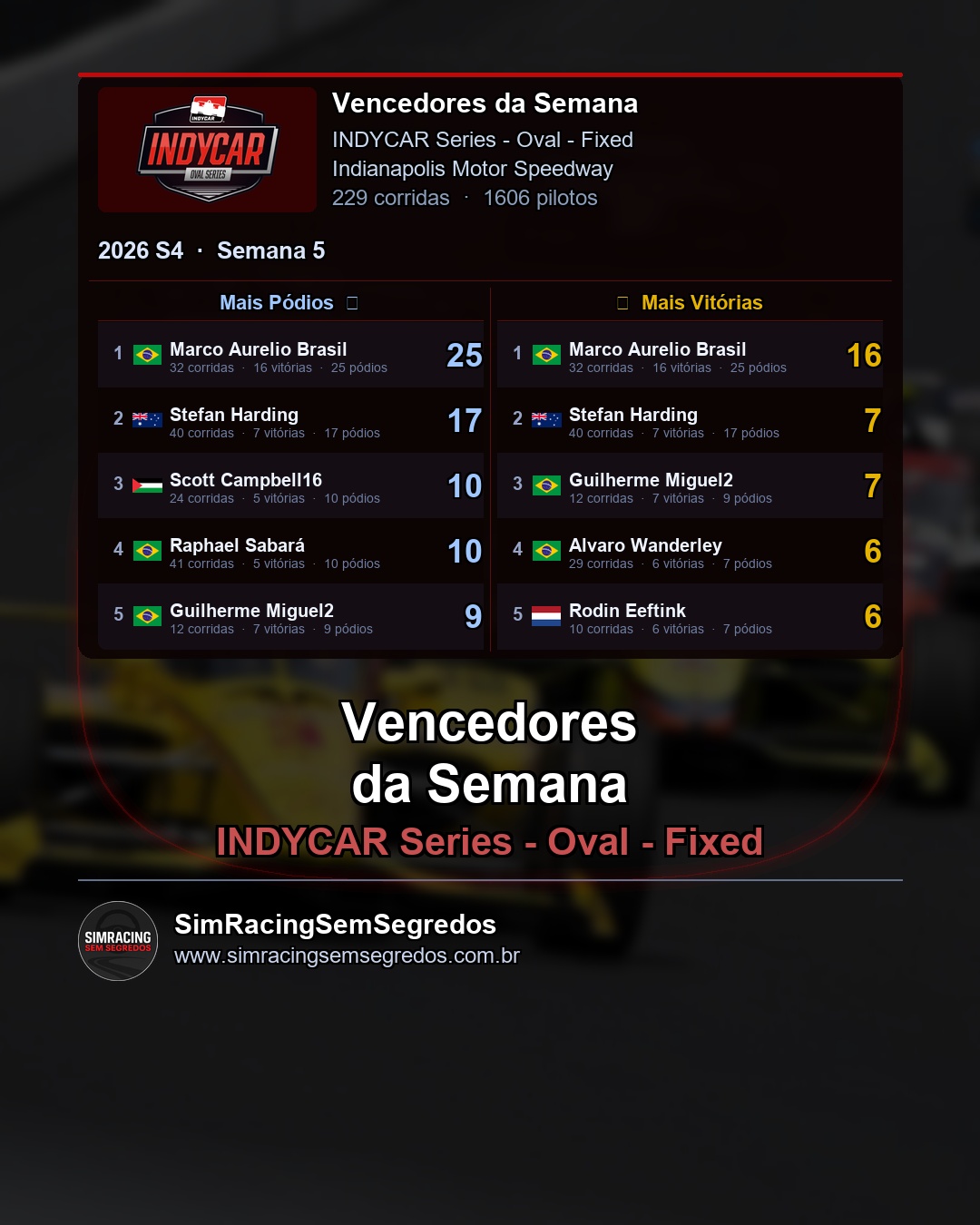 IndyCar - Semana 5 - Fechamento - imagem 2