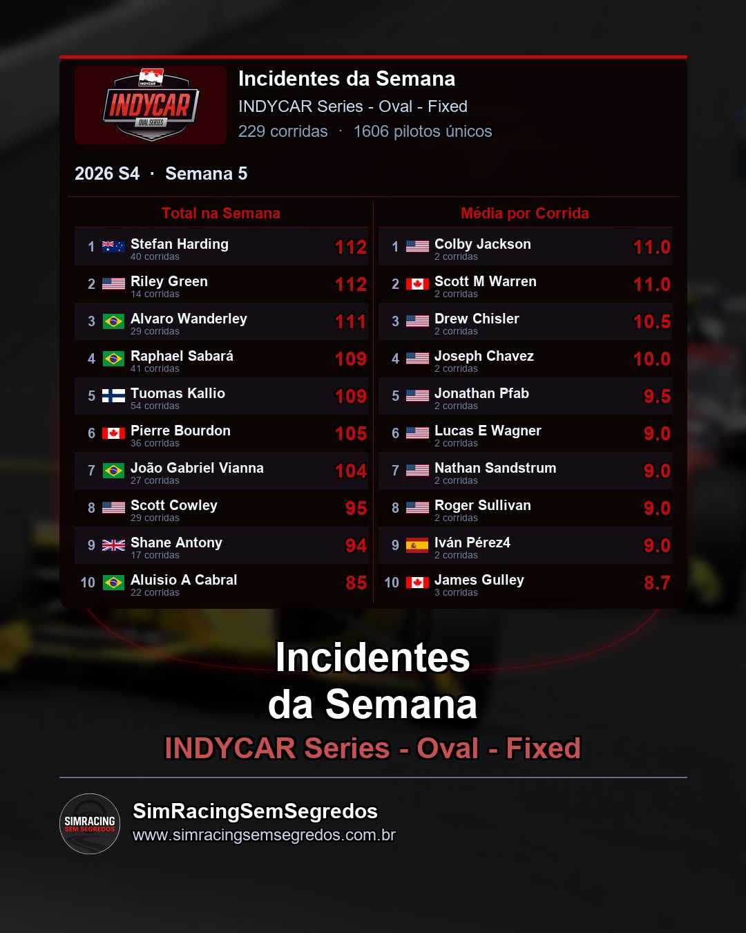 IndyCar - Semana 5 - Fechamento - imagem 3