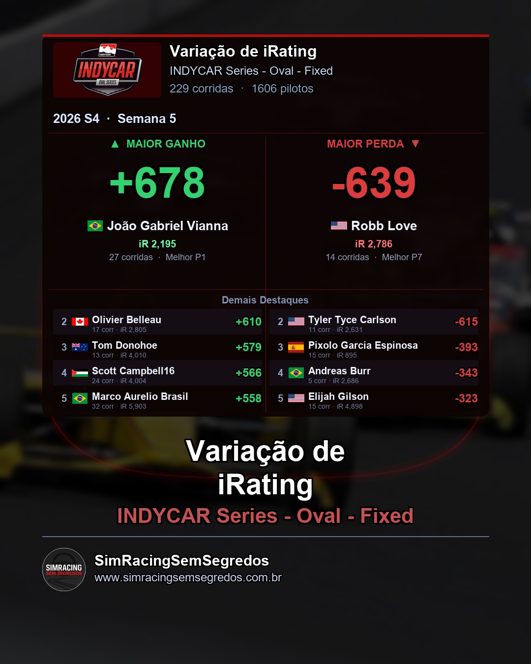 IndyCar - Semana 5 - Fechamento - imagem 4