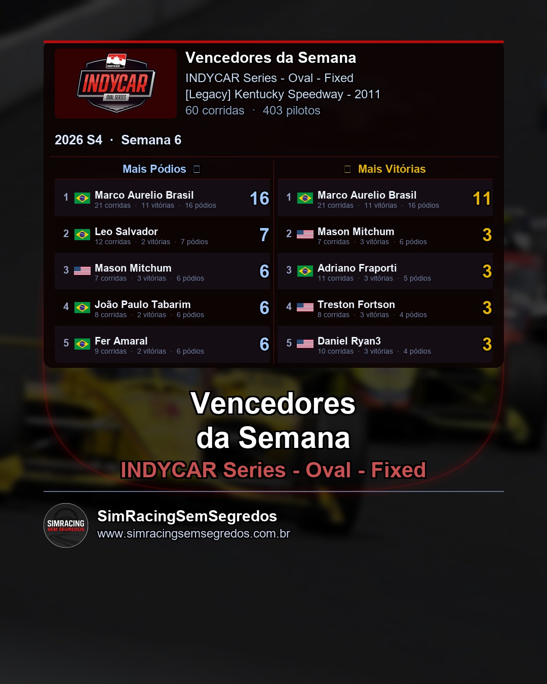 IndyCar - Semana 6 - Fechamento - imagem 2